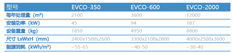 EVCO设备选型