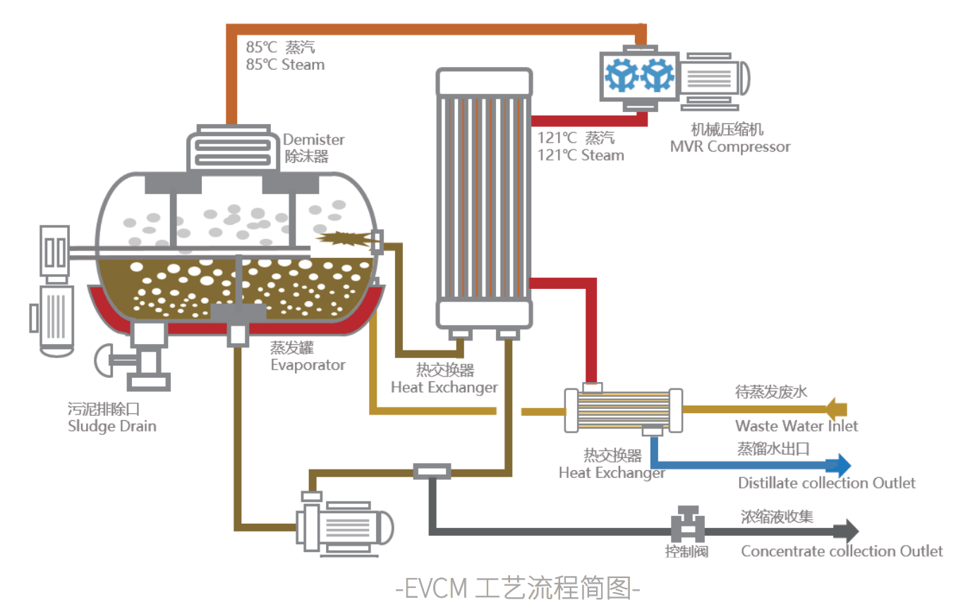 EVCM原理.png